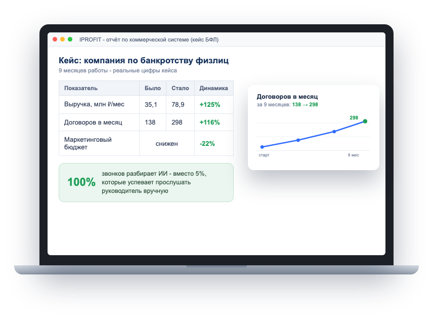 Мокап еженедельного отчёта на ноутбуке